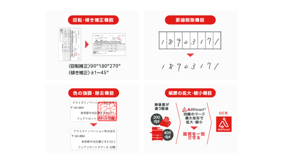 RPA導入による生産性の向上