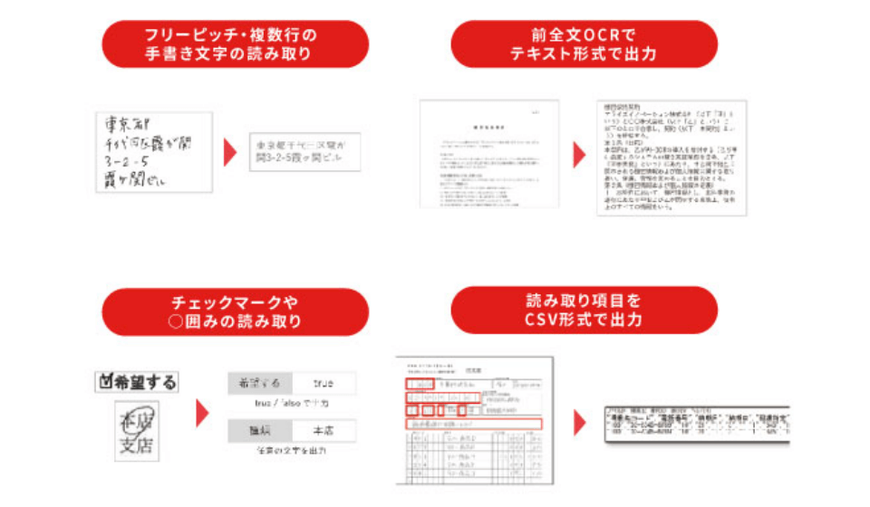 RPAは定型業務との相性抜群
