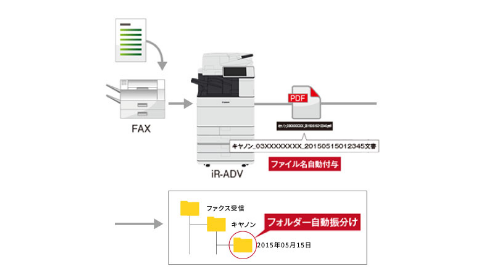 まずはルールに順応した保管