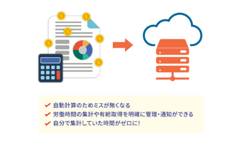 選択できる新しいオフィスの形