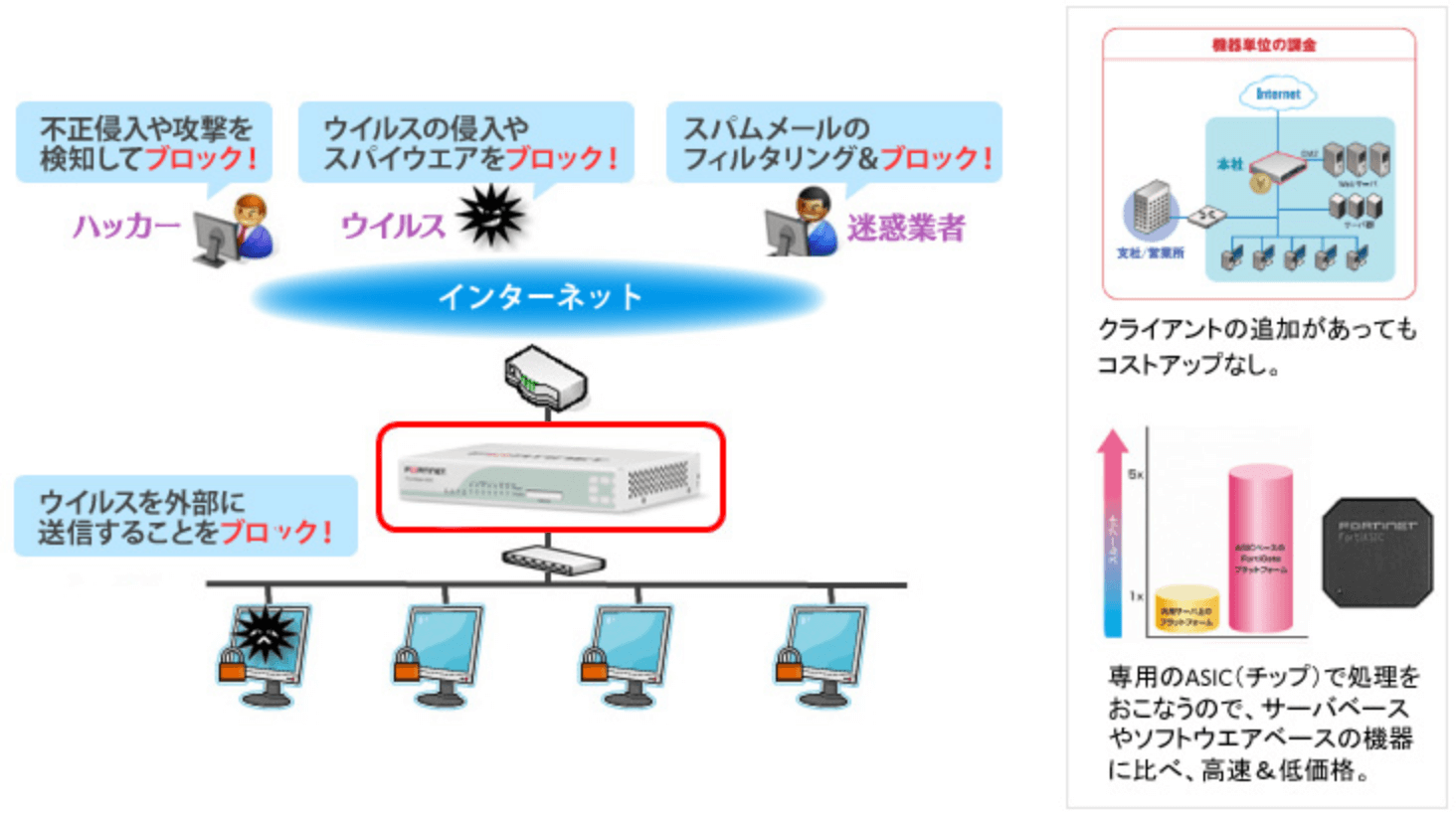 御社のネットワークに即対応。しかもクライアント無制限。