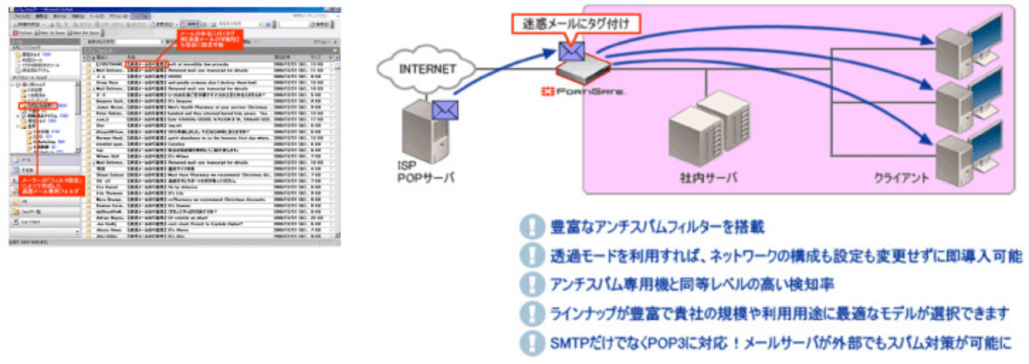 迷惑メール対策