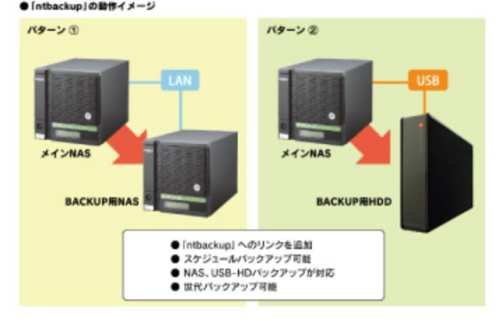 安全