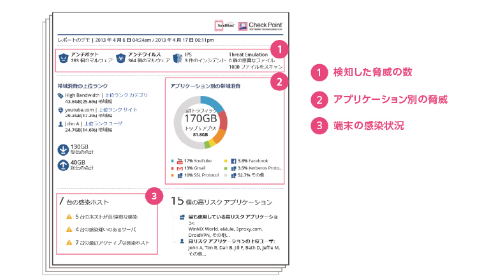 セキュリティレポートで脅威情報が一目瞭然