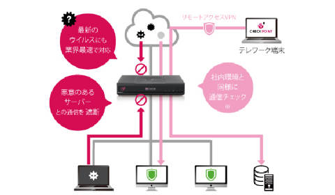 クラウドUTMでテレワーク環境をサポート