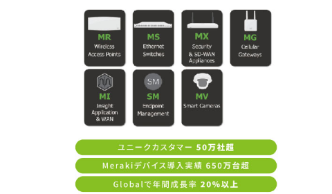 クラウド管理でどこからでも対応