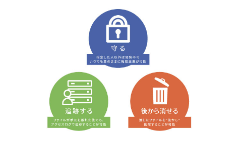 FINAL CODEとは？