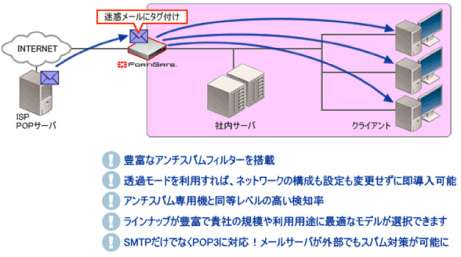 ホスティング