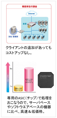 クライアント追加