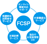 FCSP